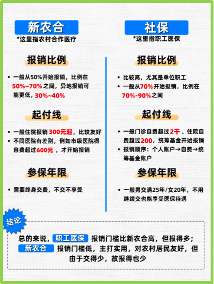 淮南最新医保5%与9%的区别方法分析(最方便真实的淮南医保10%和55%的区别方法)
