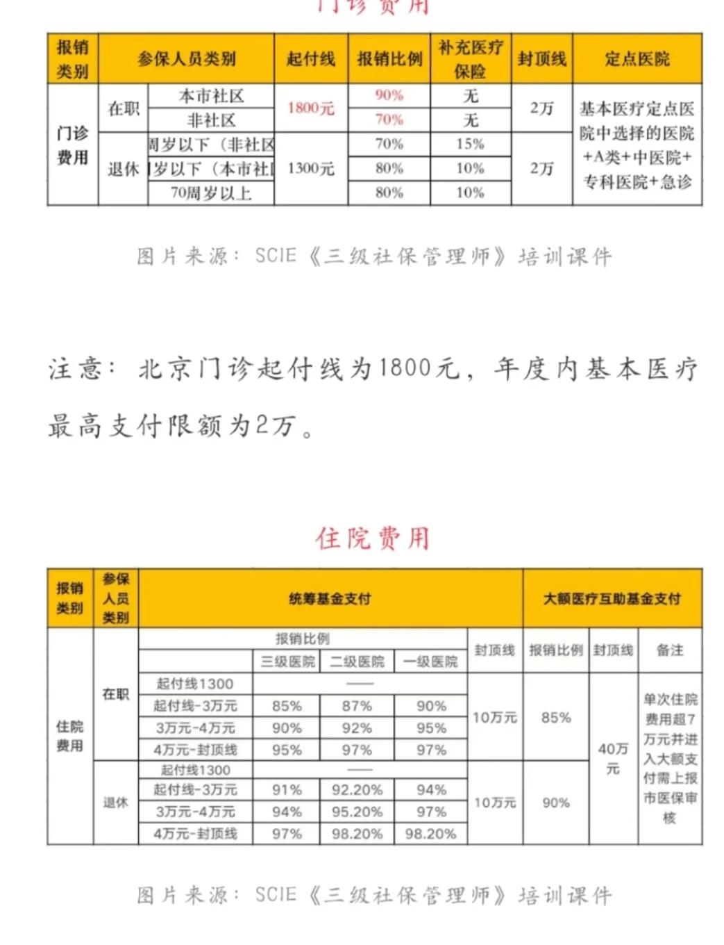 淮南最新医保现金报销多久到账方法分析(最方便真实的淮南医保报销是现金结算吗方法)