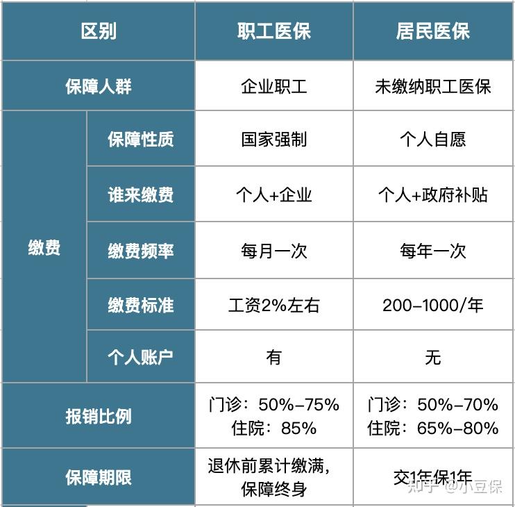 淮南最新医疗报销90%怎么计算方法分析(最方便真实的淮南医院报销百分90怎么算方法)