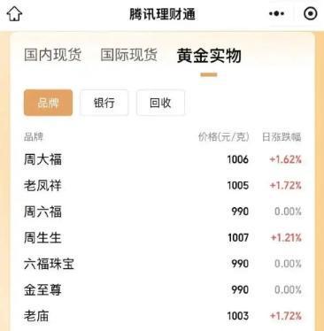 淮南最新24小时上门回收金价方法分析(最方便真实的淮南上门回收黄金价格方法)