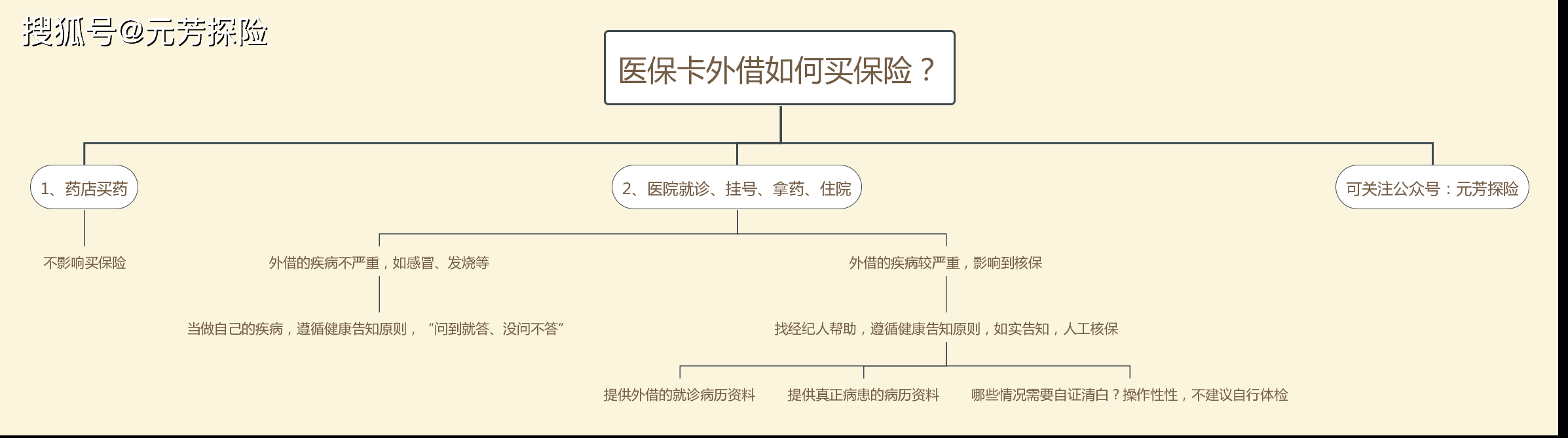 淮南最新医保卡惠民保险代扣怎么取消掉了方法分析(最方便真实的淮南医保卡惠民保险代扣怎么取消掉了呢方法)