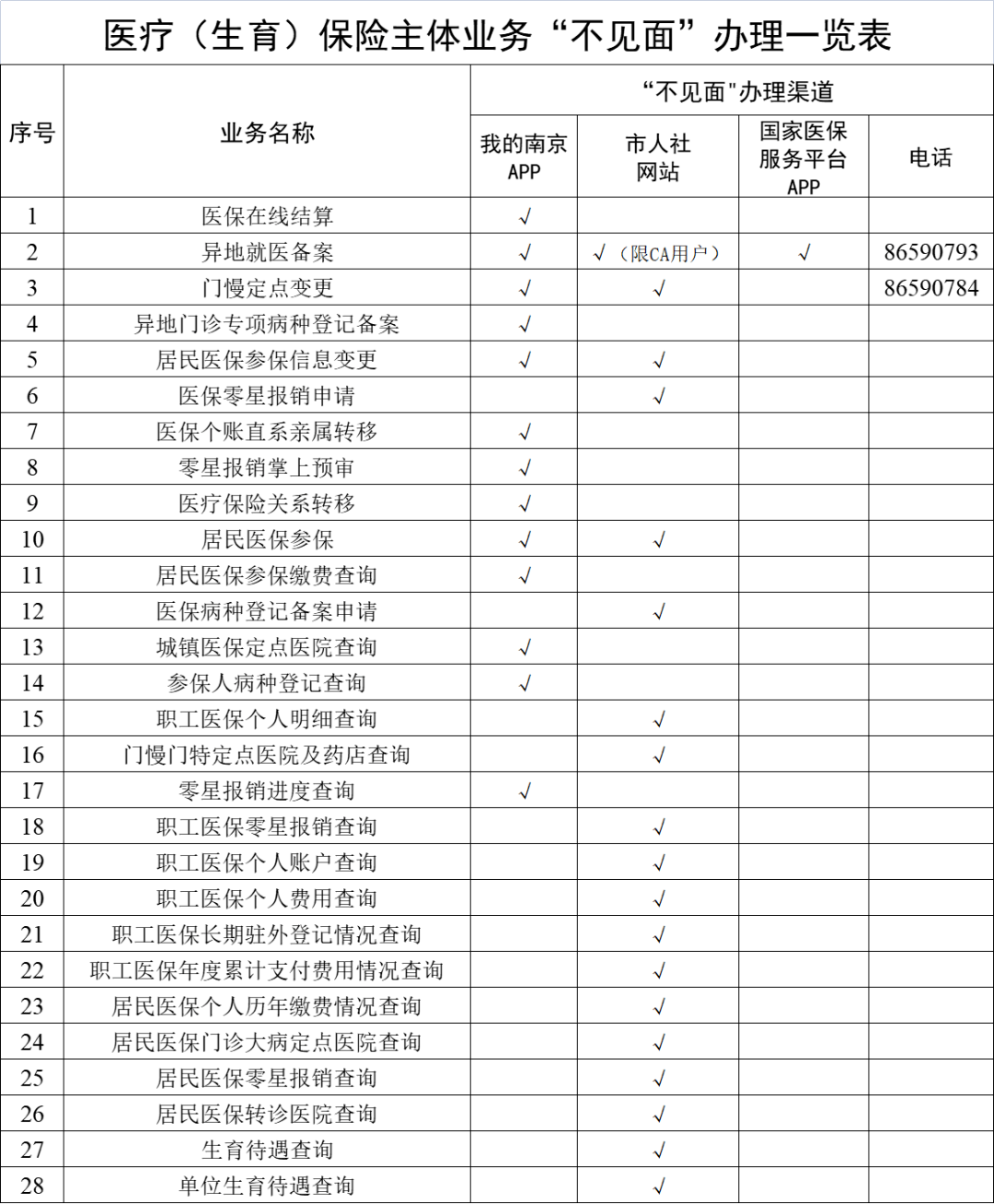 淮南最新南京回收医保卡金额方法分析(最方便真实的淮南南京回收医保卡金额多少方法)