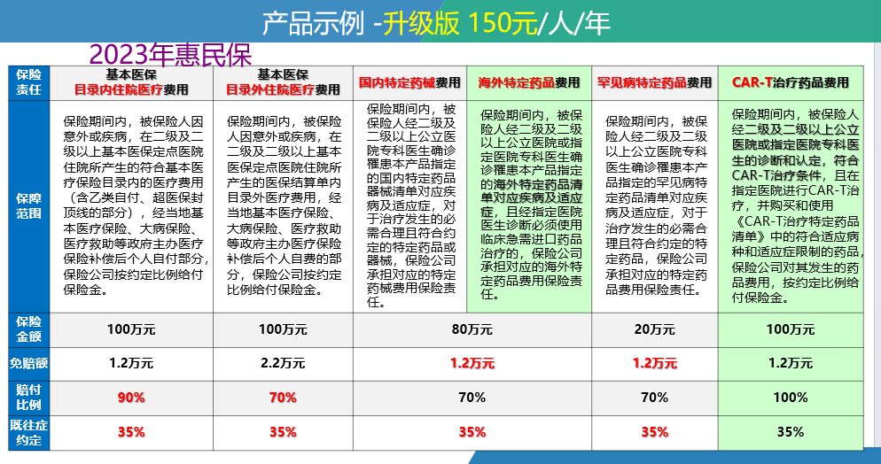 淮南最新惠民保险一览表方法分析(最方便真实的淮南惠民保险有哪些险种方法)