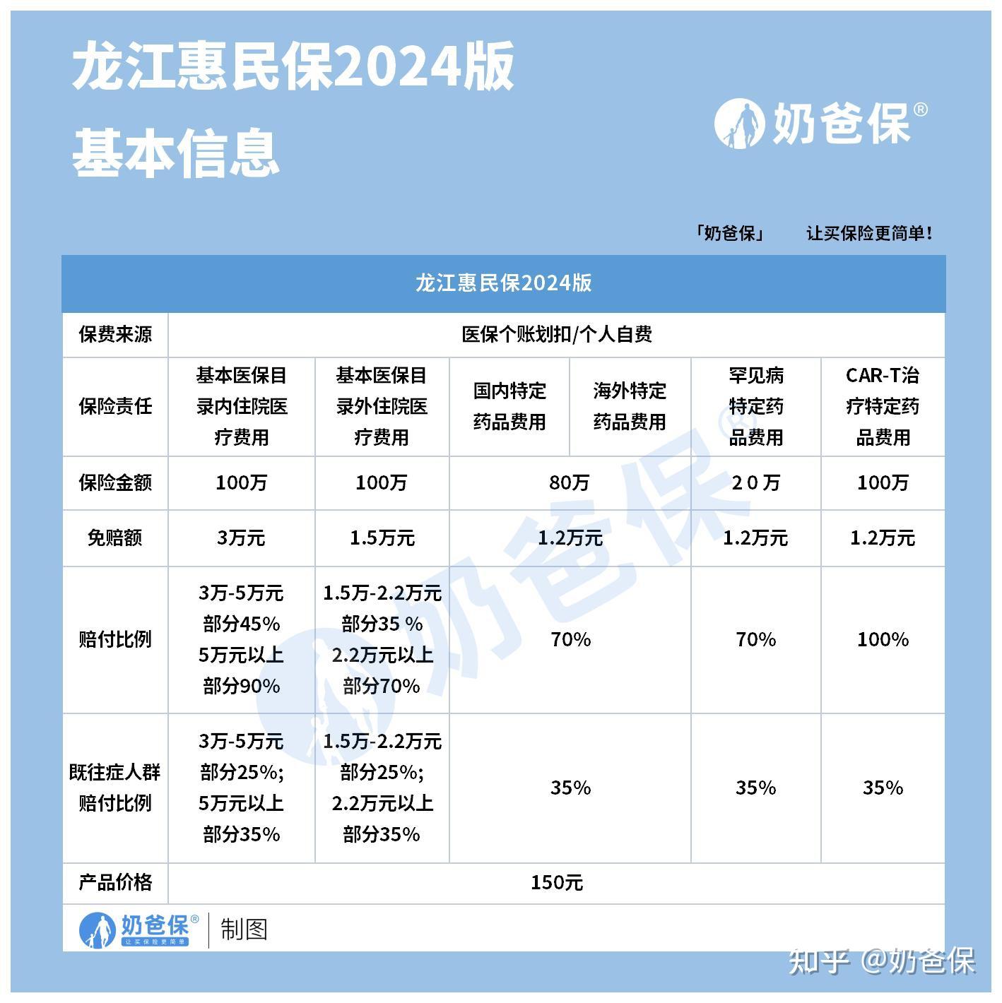 淮南最新医保账户惠民保险代扣是什么方法分析(最方便真实的淮南惠民保医保卡支付方法)
