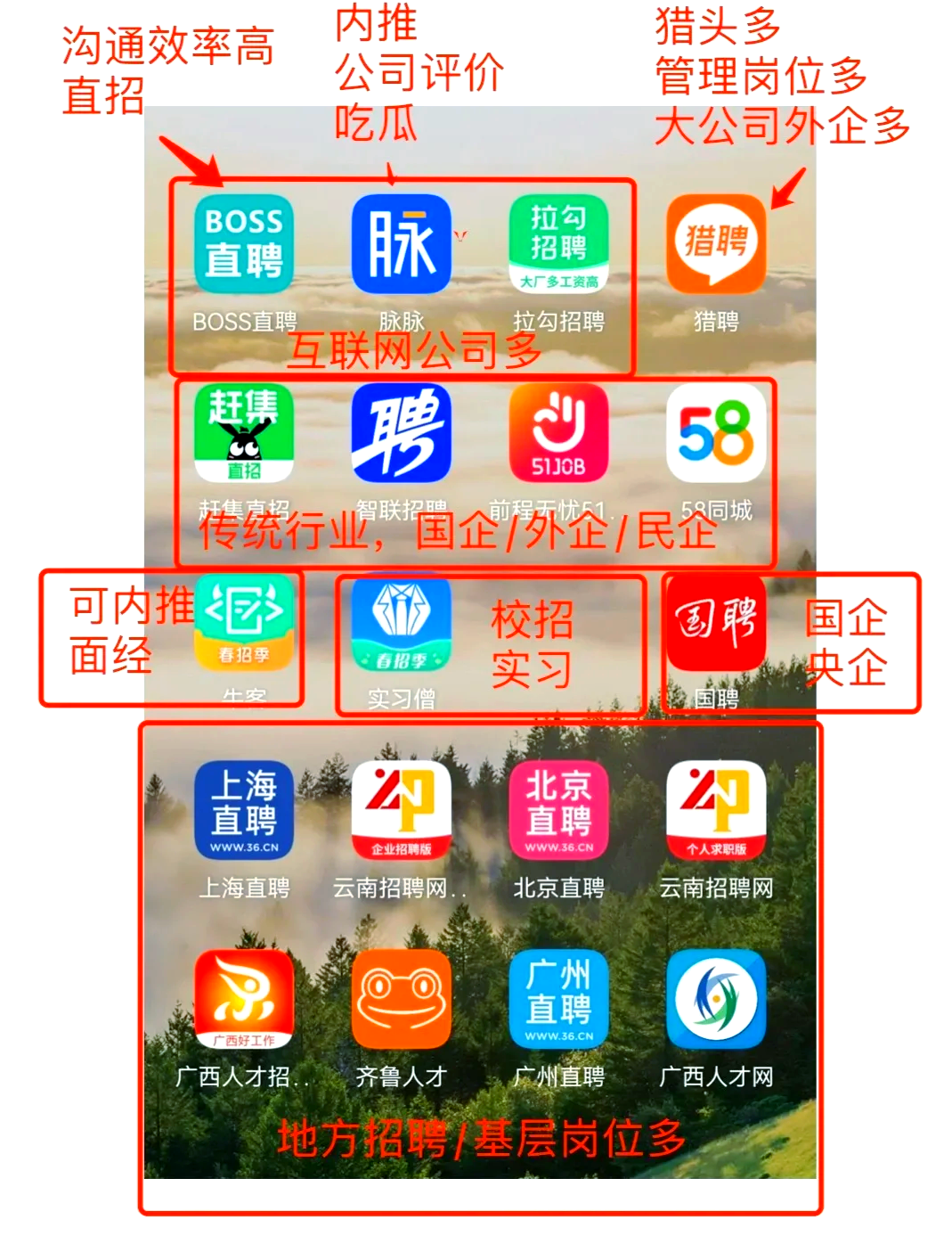 淮南最新找工作用什么平台最好方法分析(最方便真实的淮南找工作用什么平台最好猎聘方法)