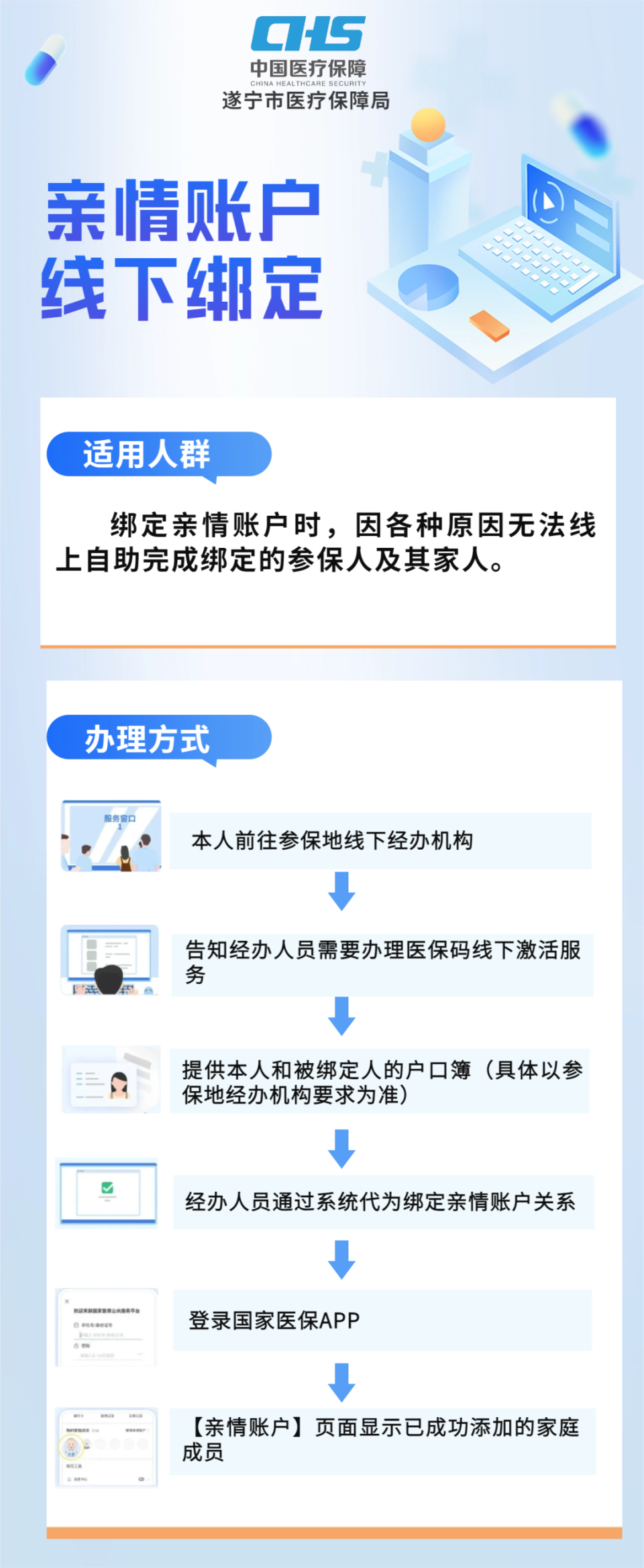 淮南最新医保卡网上激活流程图方法分析(最方便真实的淮南医保卡网上激活流程图
方法)