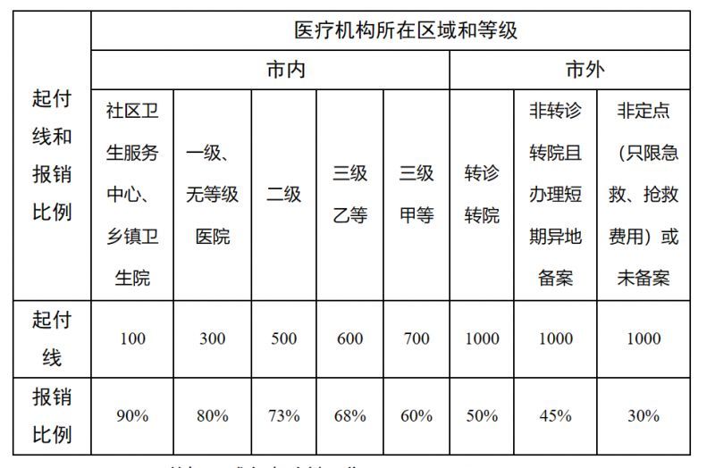 淮南最新医院报销80%计算公式方法分析(最方便真实的淮南医院报销百分比最简单的算法方法)