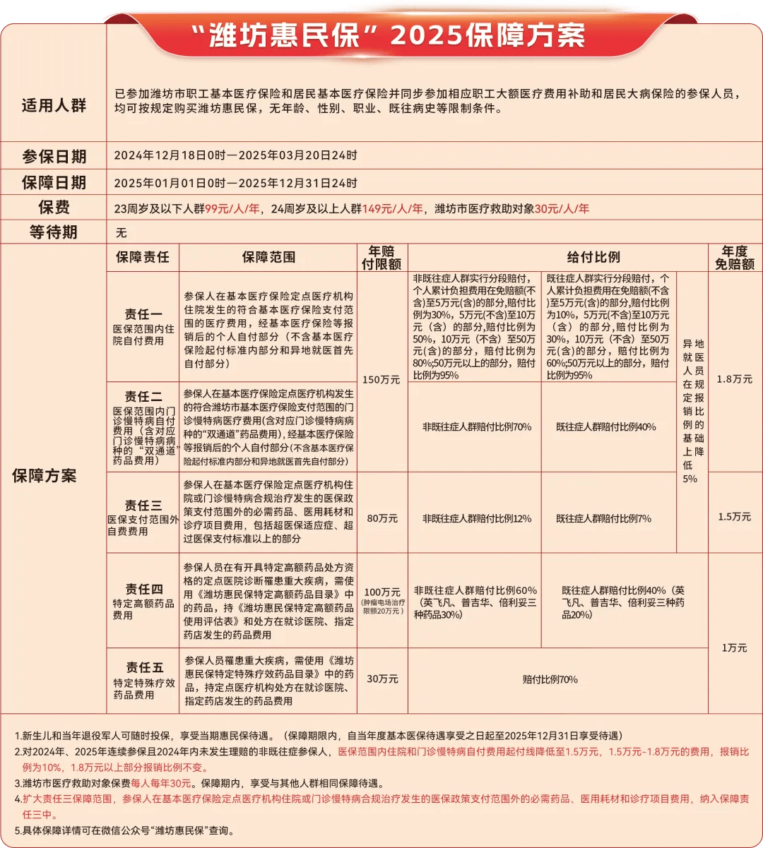 淮南最新惠民保为什么直接从医保里扣方法分析(最方便真实的淮南惠民保为什么直接从医保里扣钱方法)
