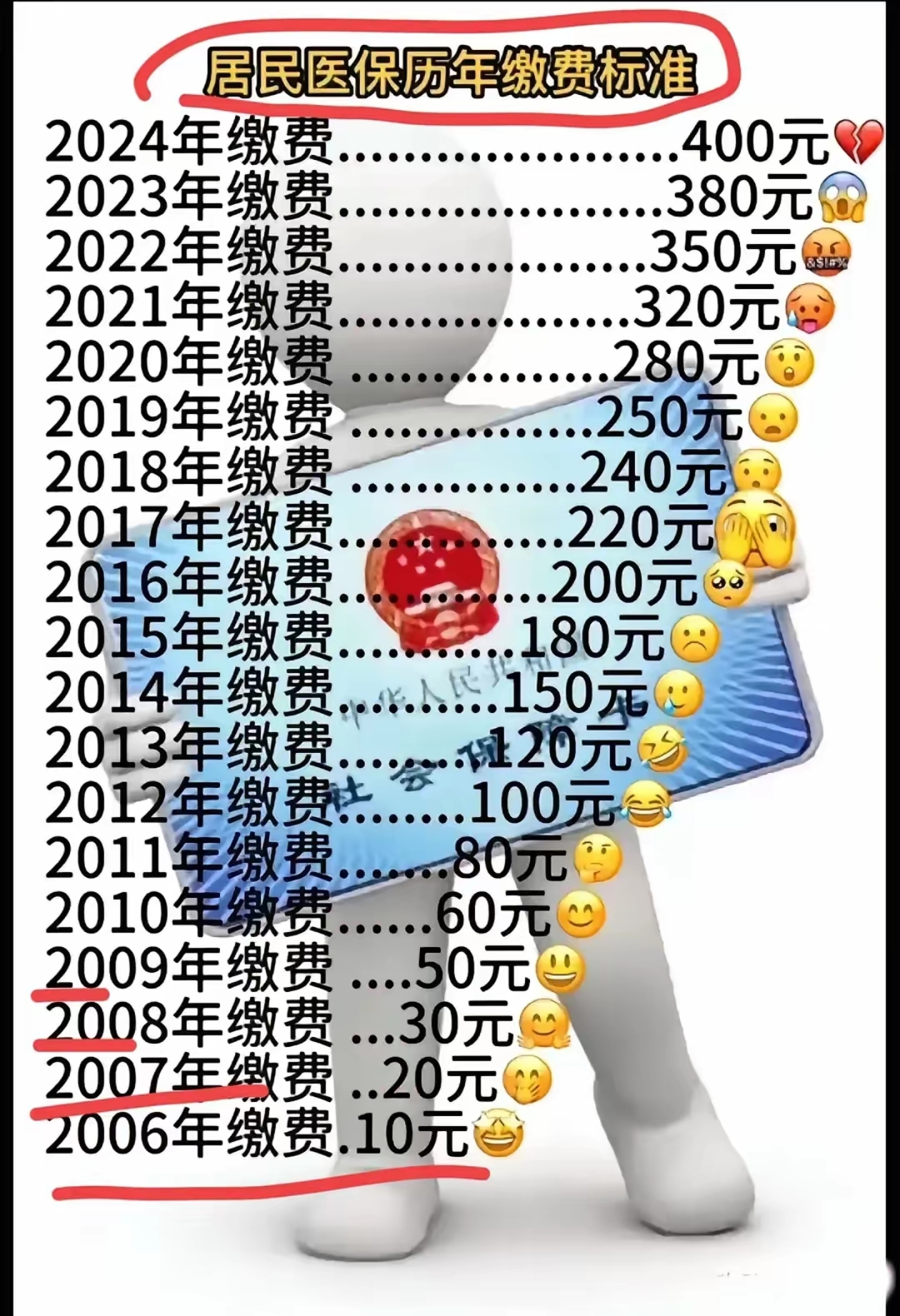 淮南最新附近收医保卡钱方法分析(最方便真实的淮南哪里有收医保卡钱的地方方法)