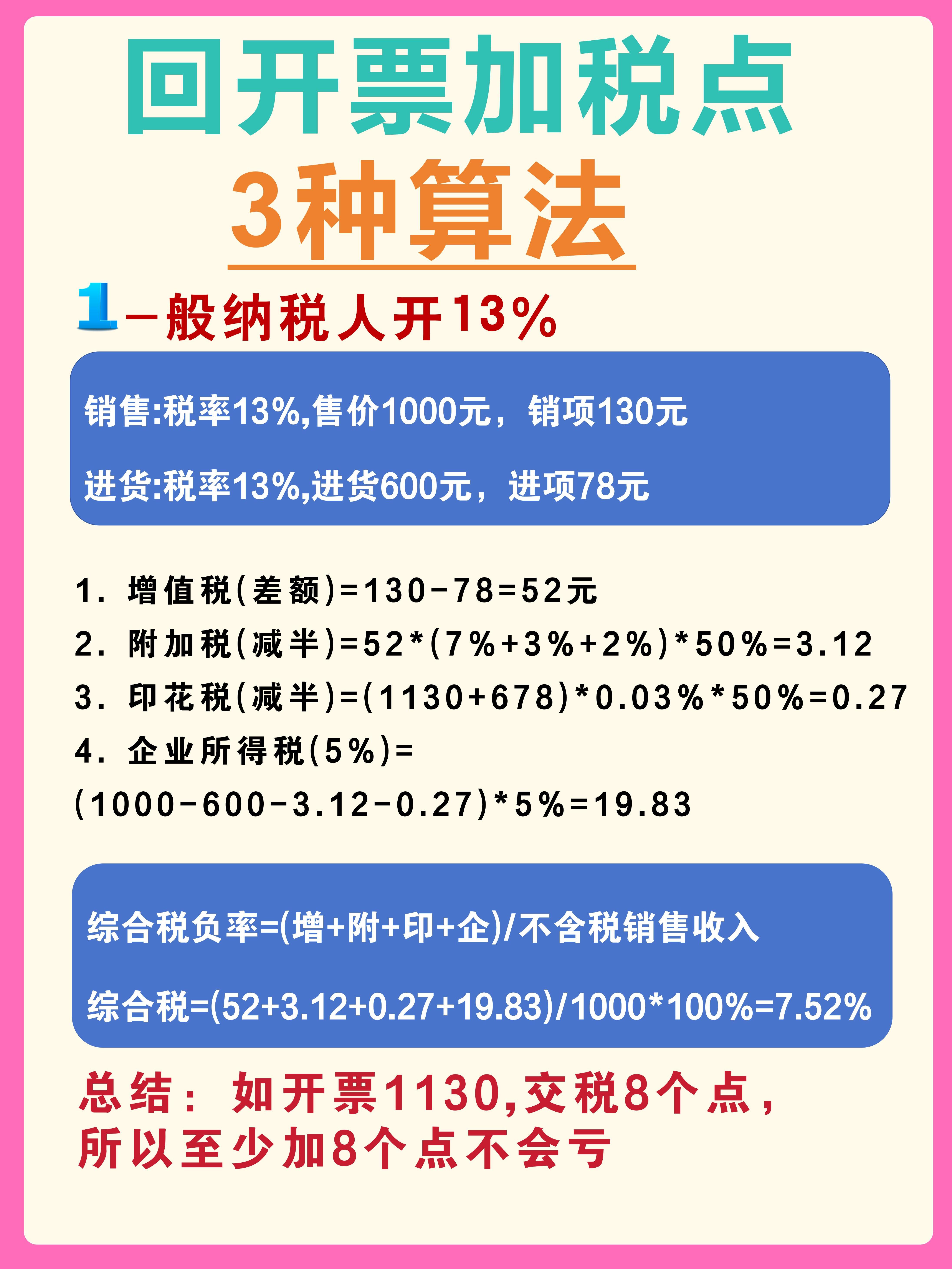 淮南最新税率13%是乘以多少方法分析(最方便真实的淮南税率13%等于多少方法)