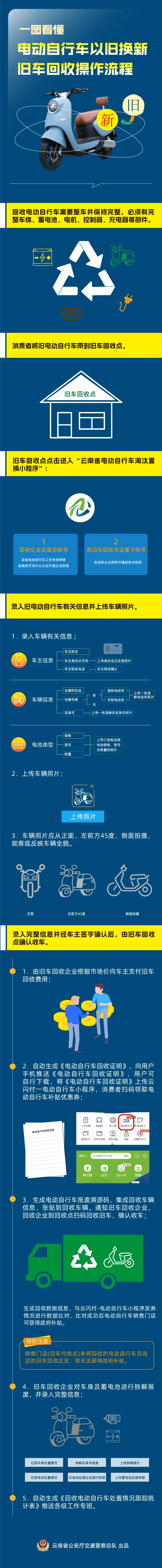 淮南最新24小时上门回收旧车方法分析(最方便真实的淮南24小时上门回收旧车多少钱方法)