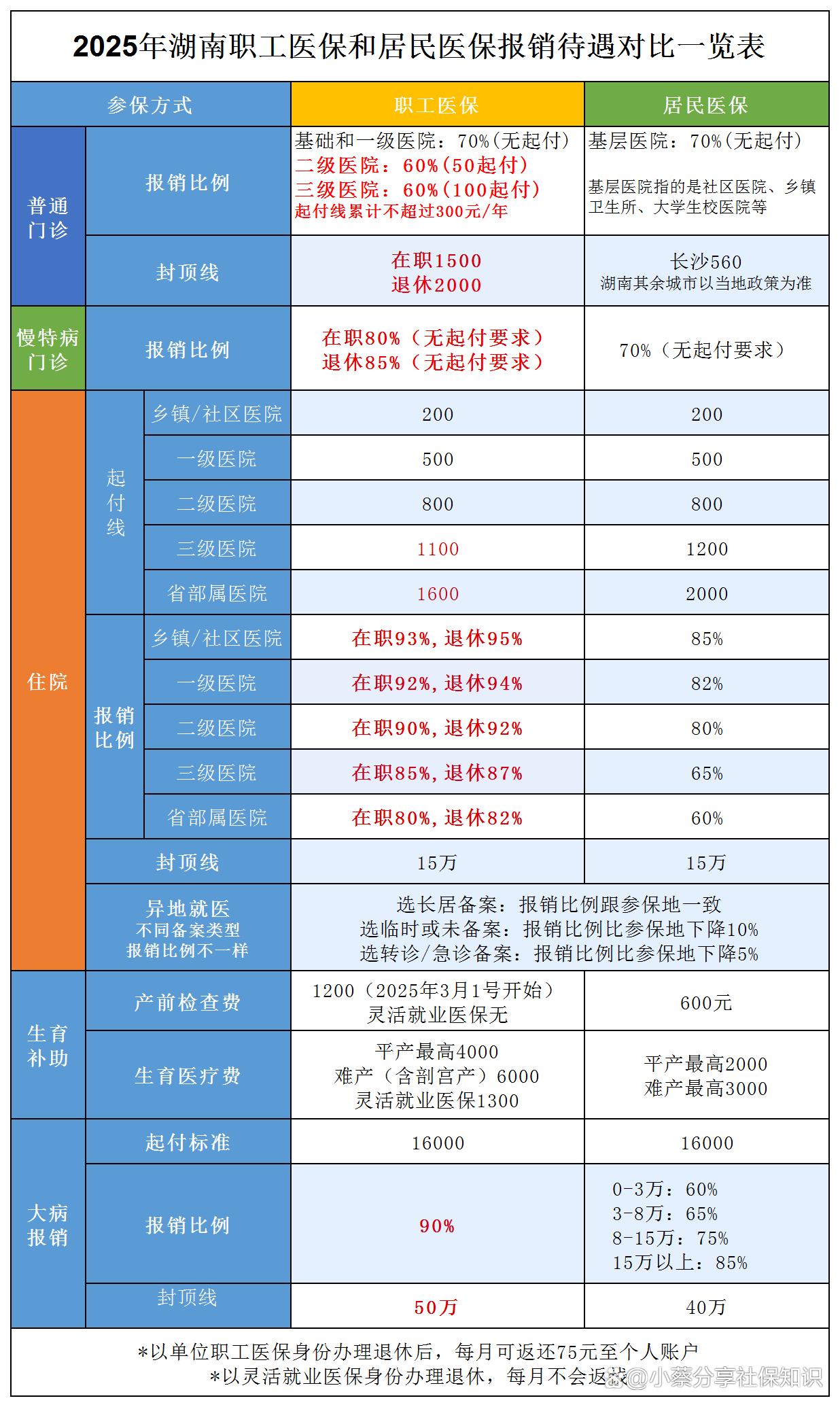 淮南最新医保卡套取现金比例方法分析(最方便真实的淮南医保卡套取现金手续费方法)