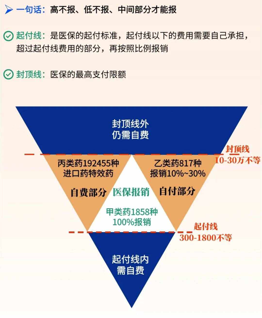 淮南最新医疗报销90%怎么计算方法分析(最方便真实的淮南医保报销90%需要什么条件方法)