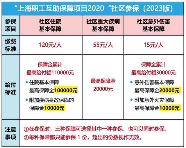 淮南最新上海套医保卡联系方式方法分析(最方便真实的淮南上海医保套现电话方法)