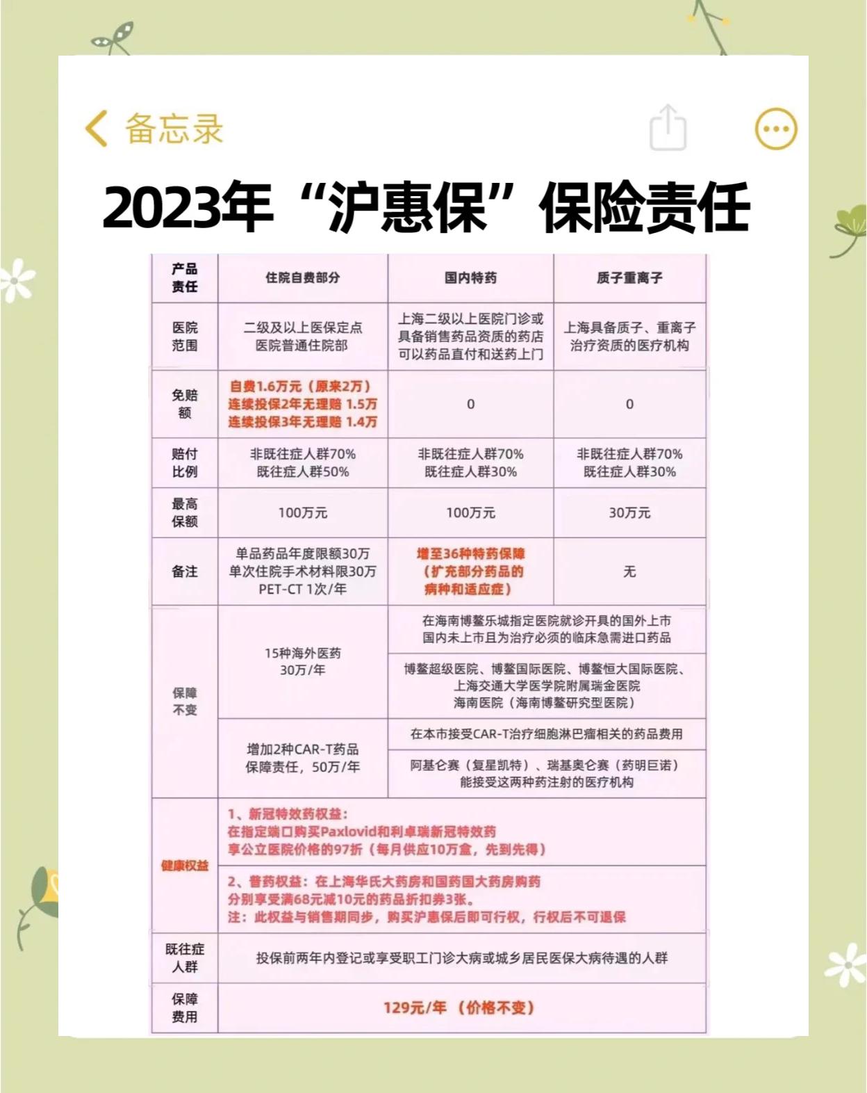 淮南最新2024上海医保卡打钱了吗方法分析(最方便真实的淮南2021年上海医保卡还打钱吗方法)