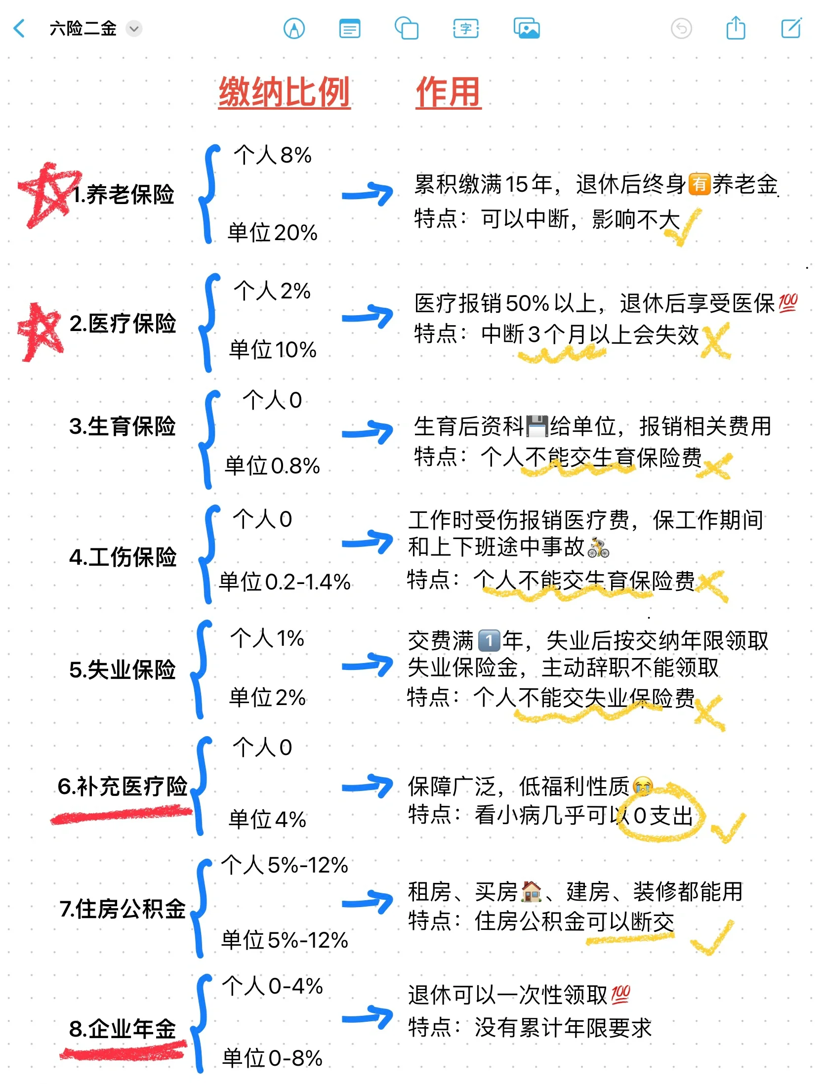 淮南最新医疗保险60%和100%区别方法分析(最方便真实的淮南医保缴费比例60%和100%的区别方法)