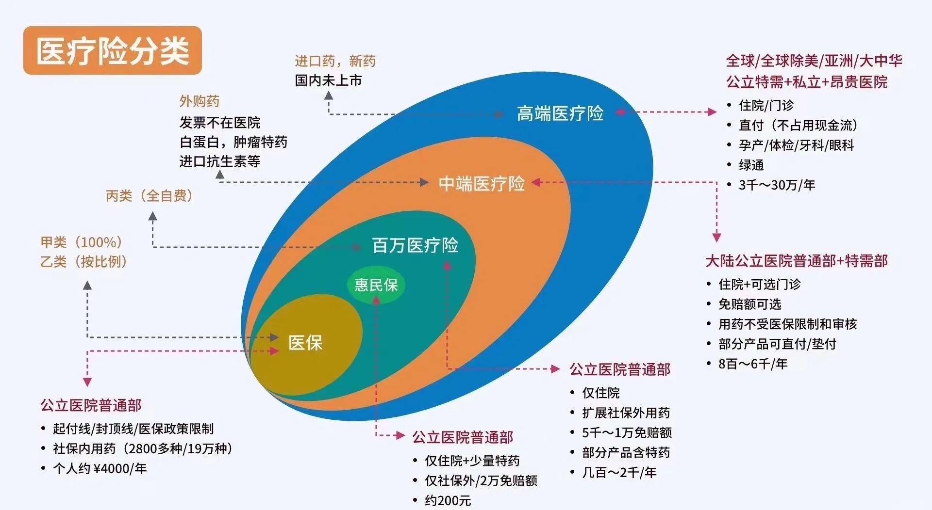 淮南最新医保5%与9%的区别方法分析(最方便真实的淮南医保95%和5%有什么区别方法)