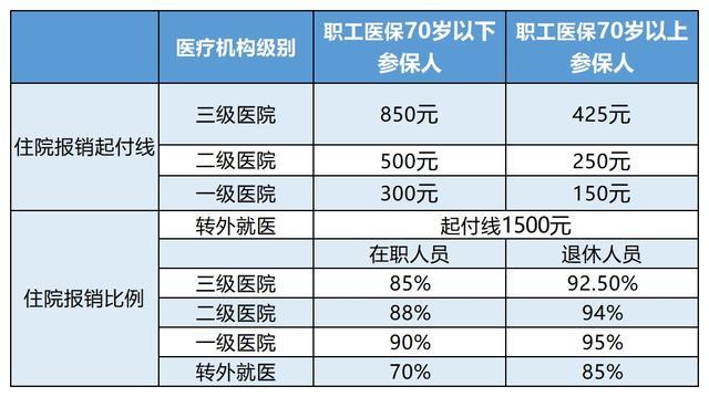 淮南最新24小时医保是否可以报销方法分析(最方便真实的淮南24小时医保是否可以报销住院费用方法)