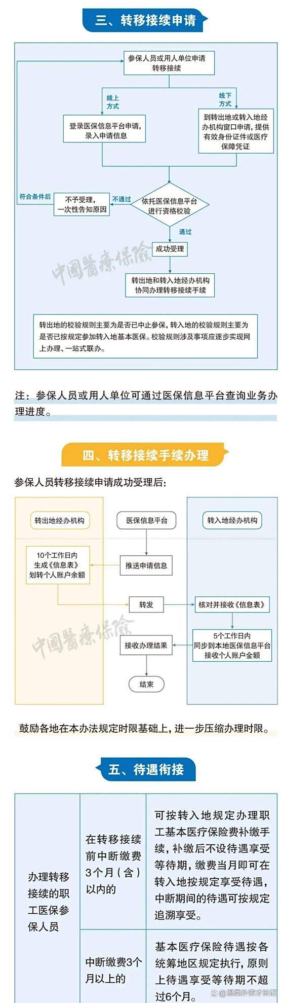 淮南最新医保卡取钱最简单方法方法分析(最方便真实的淮南医保卡取钱最简单方法
方法)