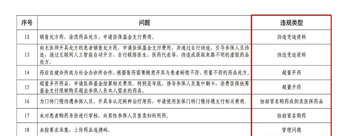 详细阅读:淮南最新怎么跟药店老板说套医保方法分析(最方便真实的淮南怎么和你药店老板谈业务方法) 淮南最新怎么跟药店老板说套医保方法分析(最方便真实的淮南怎么和你药店老板谈业务方法)