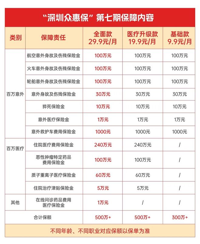 淮南最新深圳医保报销多久到账方法分析(最方便真实的淮南深圳医保报销多久到账啊方法)