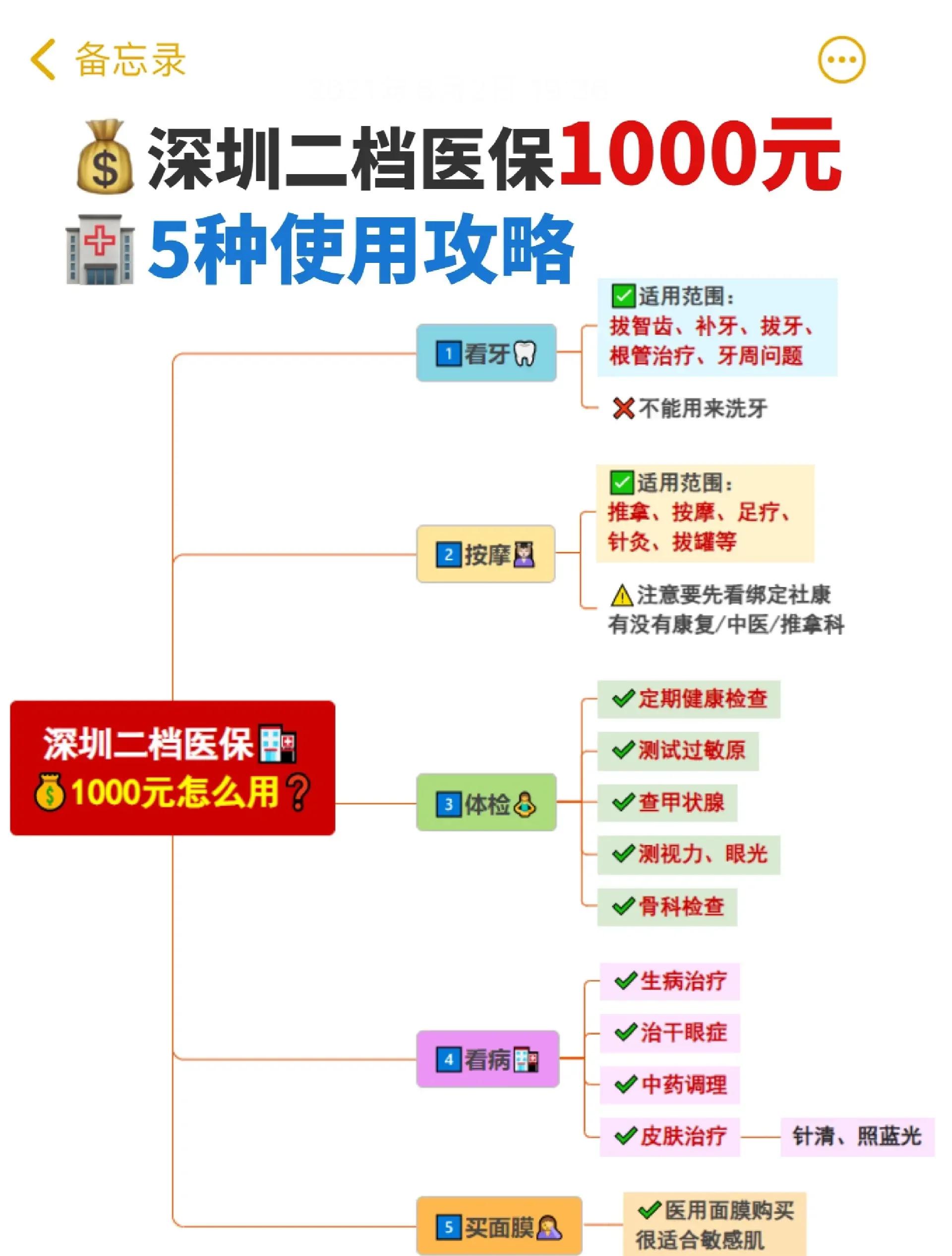 淮南最新医保小额提取代办200以内方法分析(最方便真实的淮南医保取现24小时微信方法)