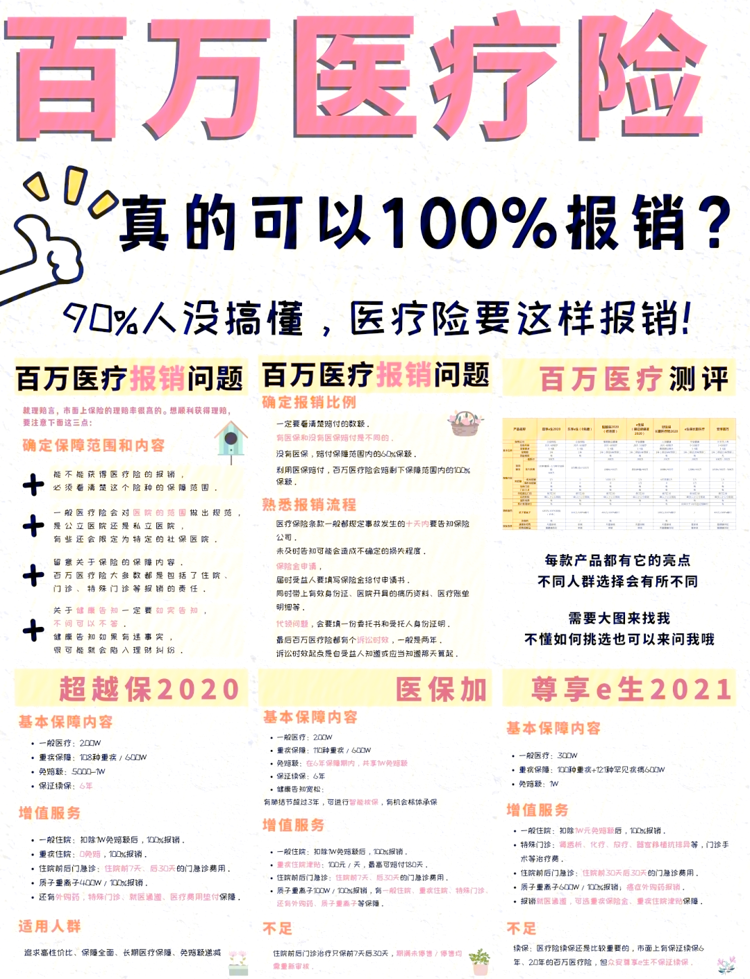 淮南最新医疗报销90%怎么计算方法分析(最方便真实的淮南医保报销比例90%怎么算方法)